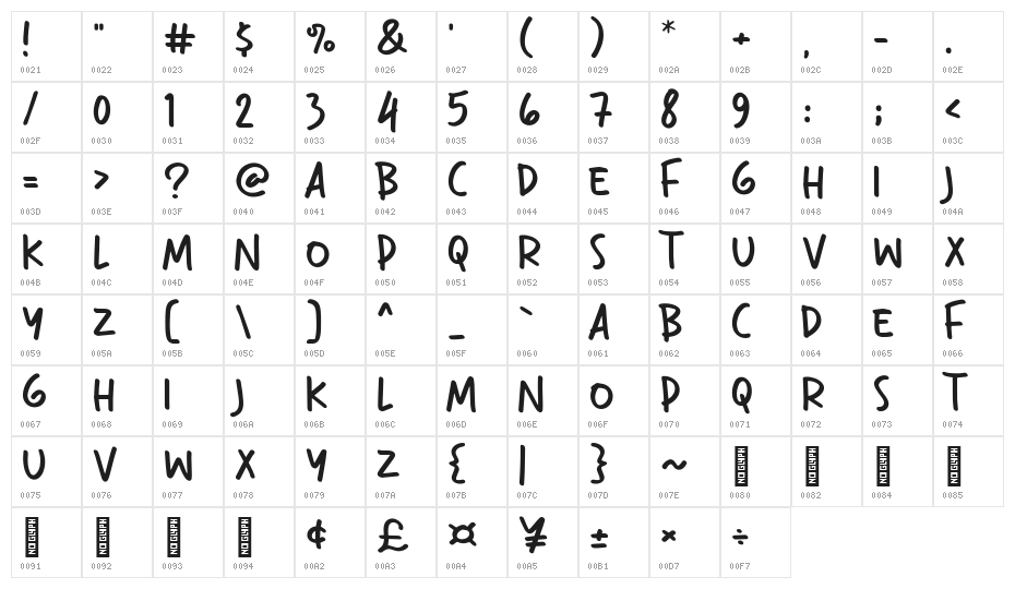 Terserah Character Map