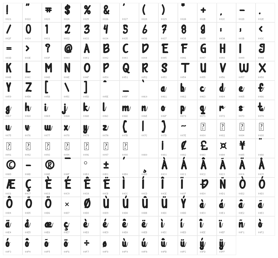 Tesalonica Script Character Map