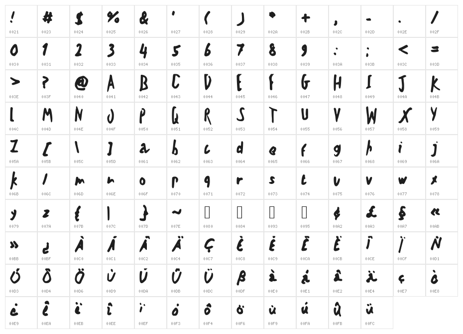 Teschkescratch Character Map
