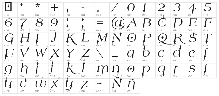 Testamentos-Jed- Character Map