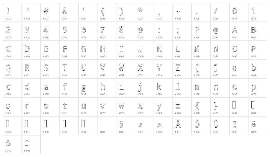 Testify Character Map