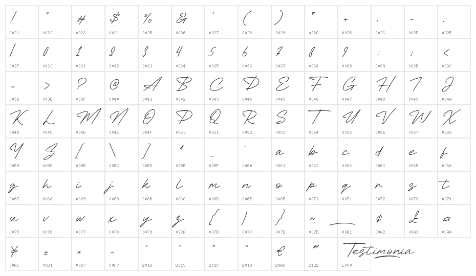 Testimonia Character Map