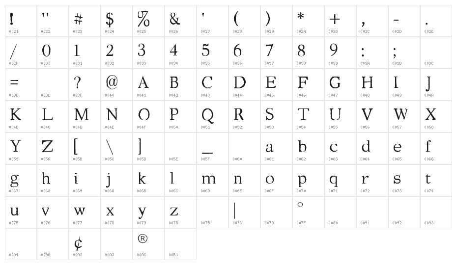 Testimonial Character Map