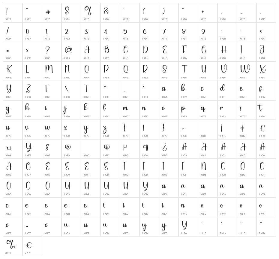 Testimony Character Map