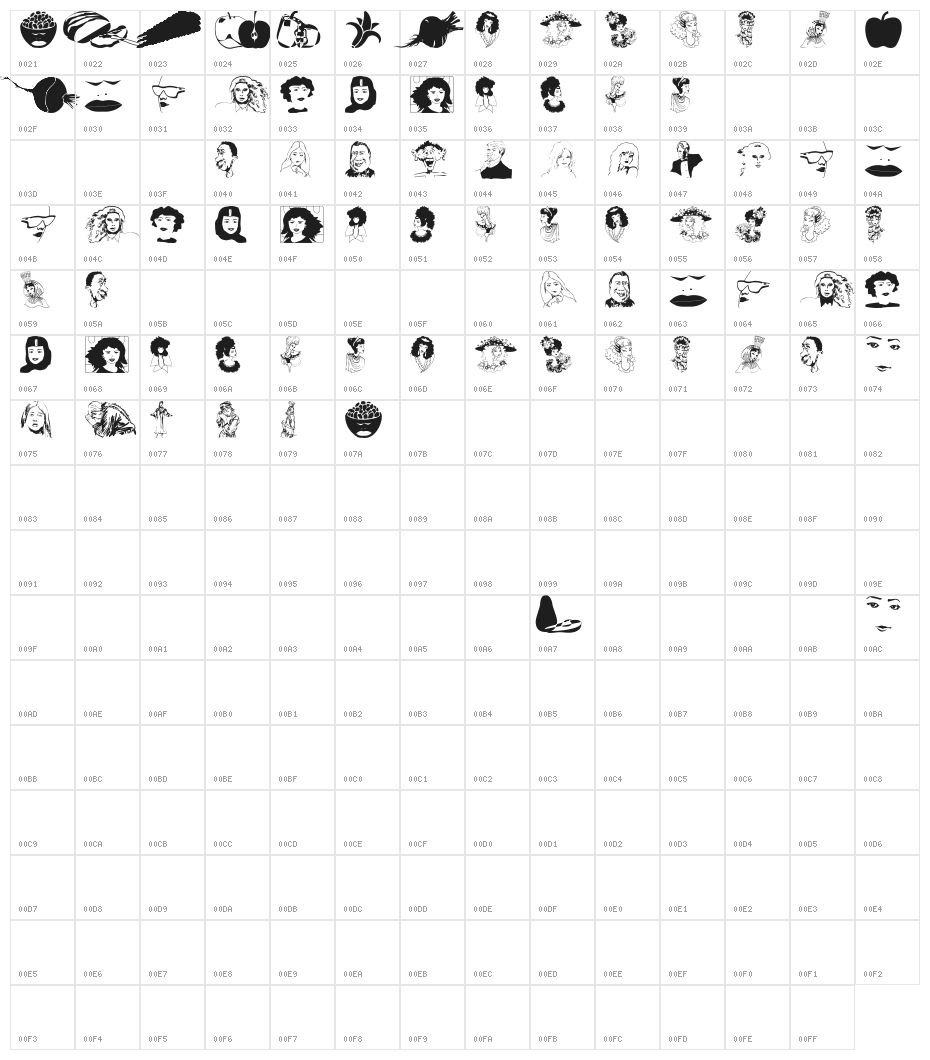 TestroomTwo Character Map
