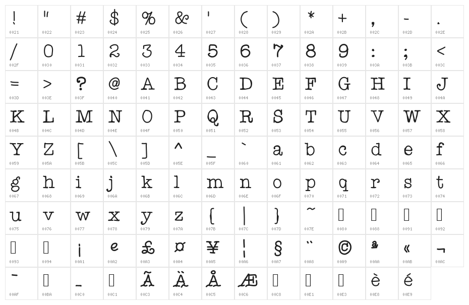 Testtype4 Character Map