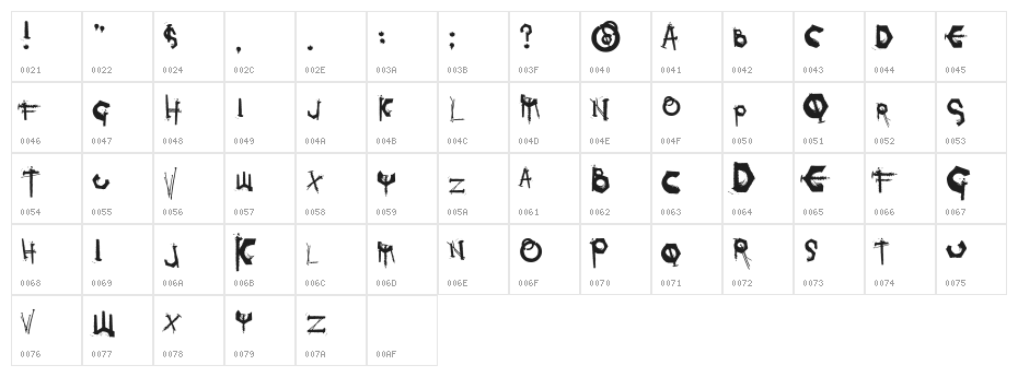 Tetanus Character Map
