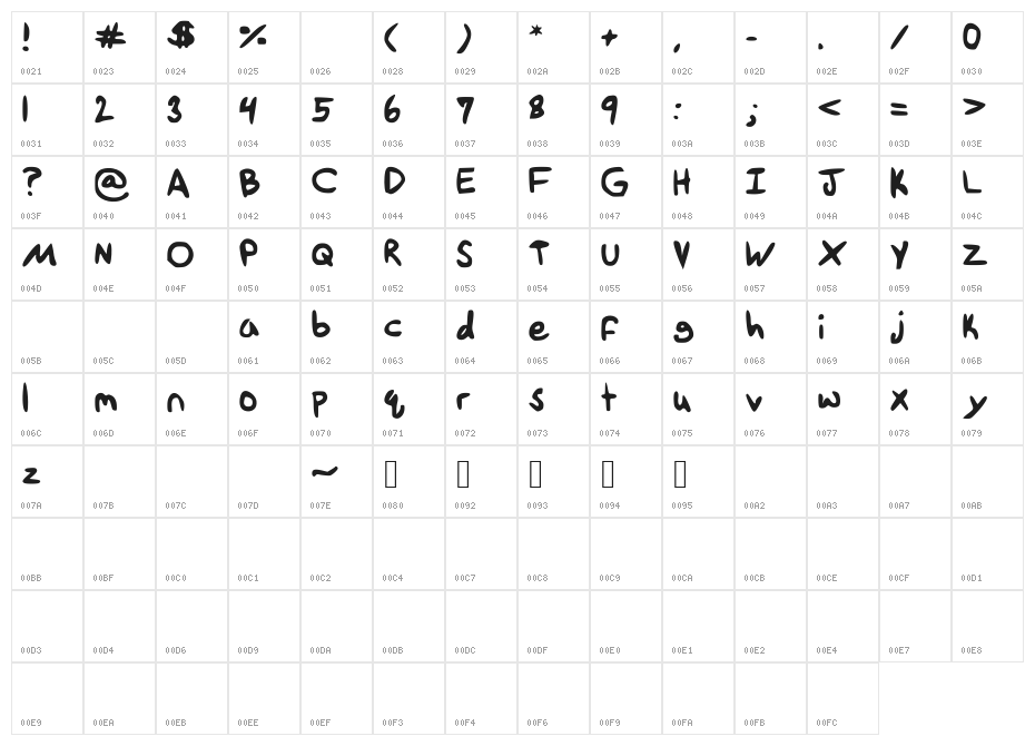 Tethanda Character Map