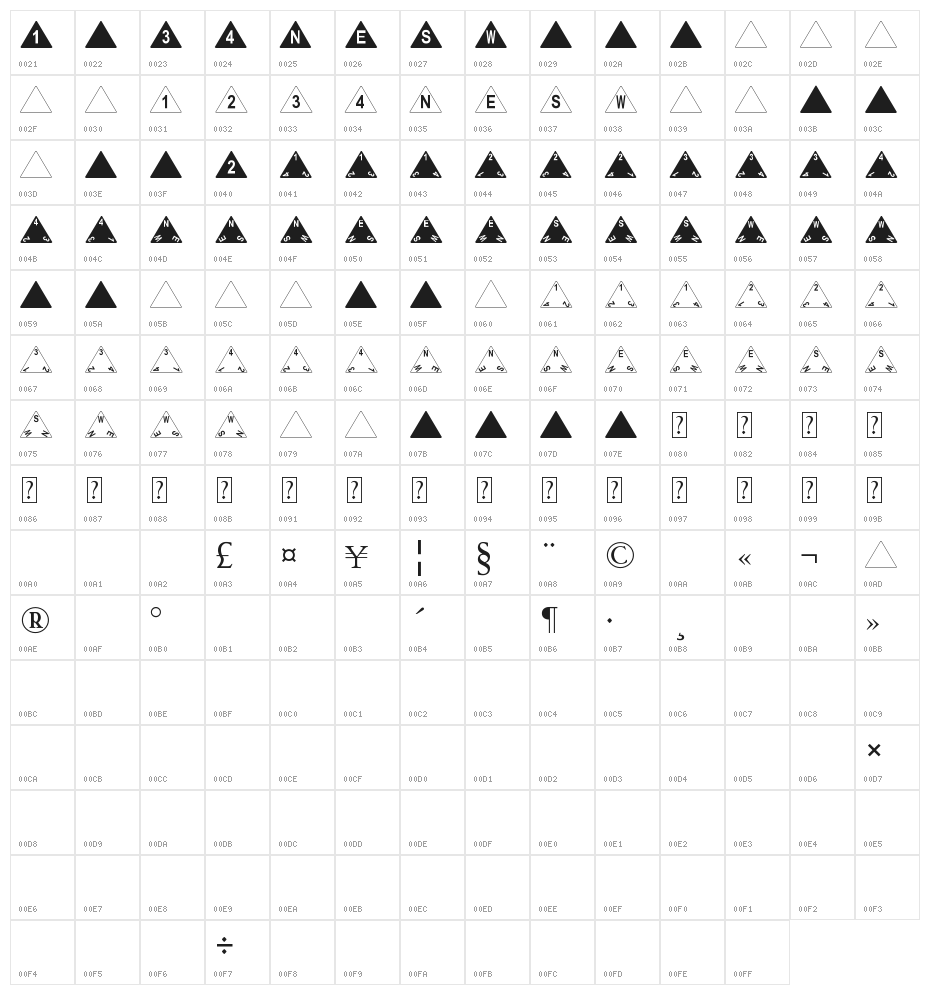 Tetrahedron Character Map
