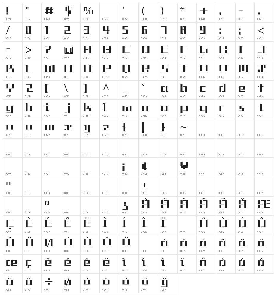Tetris Character Map