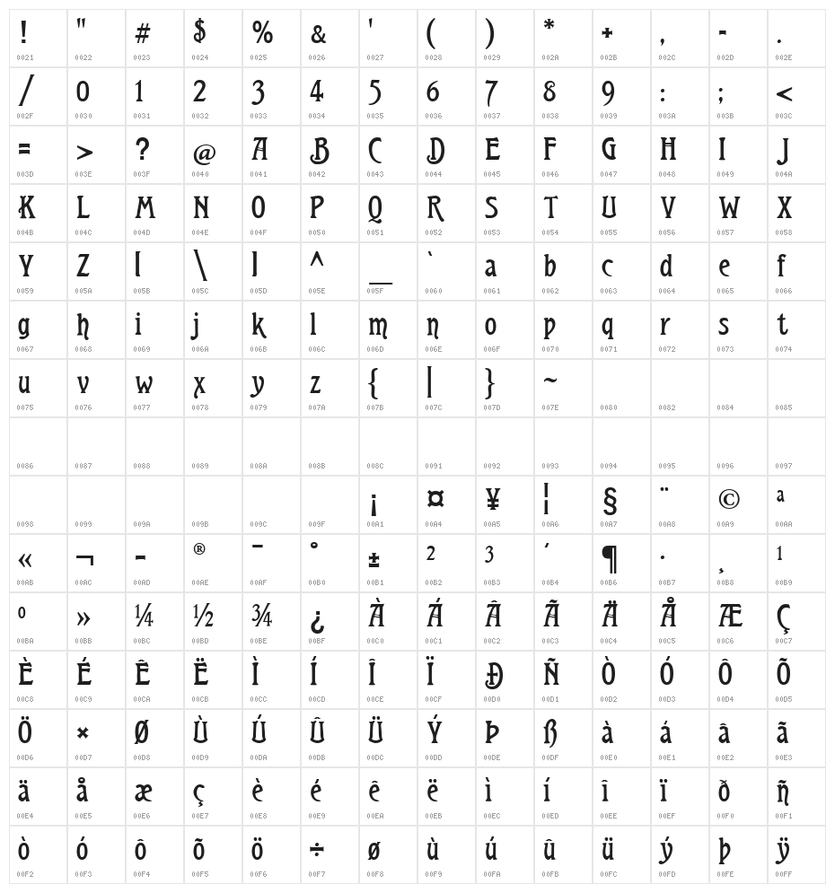 Teutonic Character Map