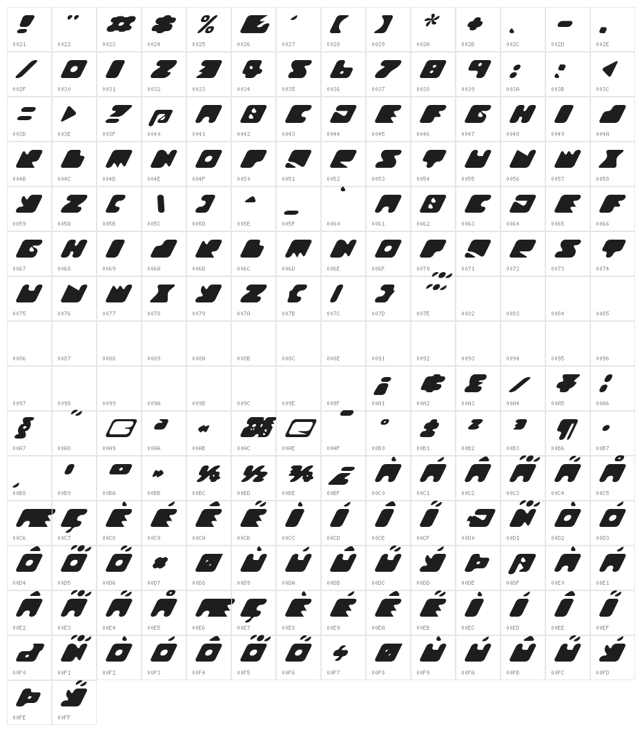 TexRound MM Character Map