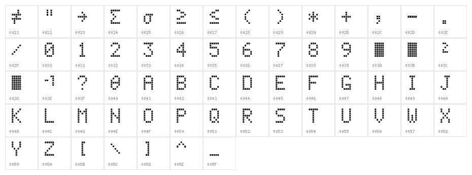 Texas LED Character Map