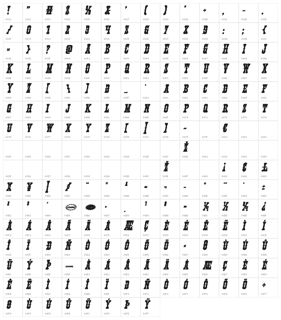 Texas Ranger Bold Italic Character Map