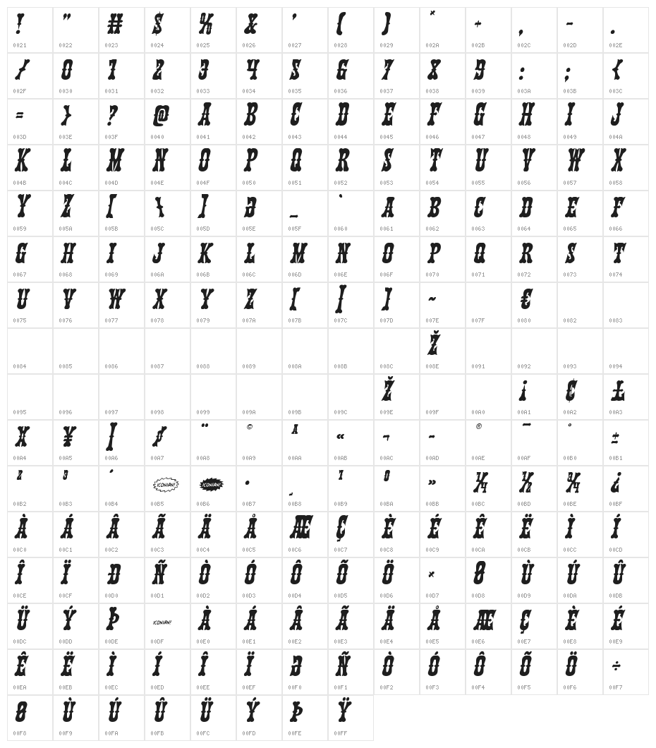 Texas Ranger Italic Character Map