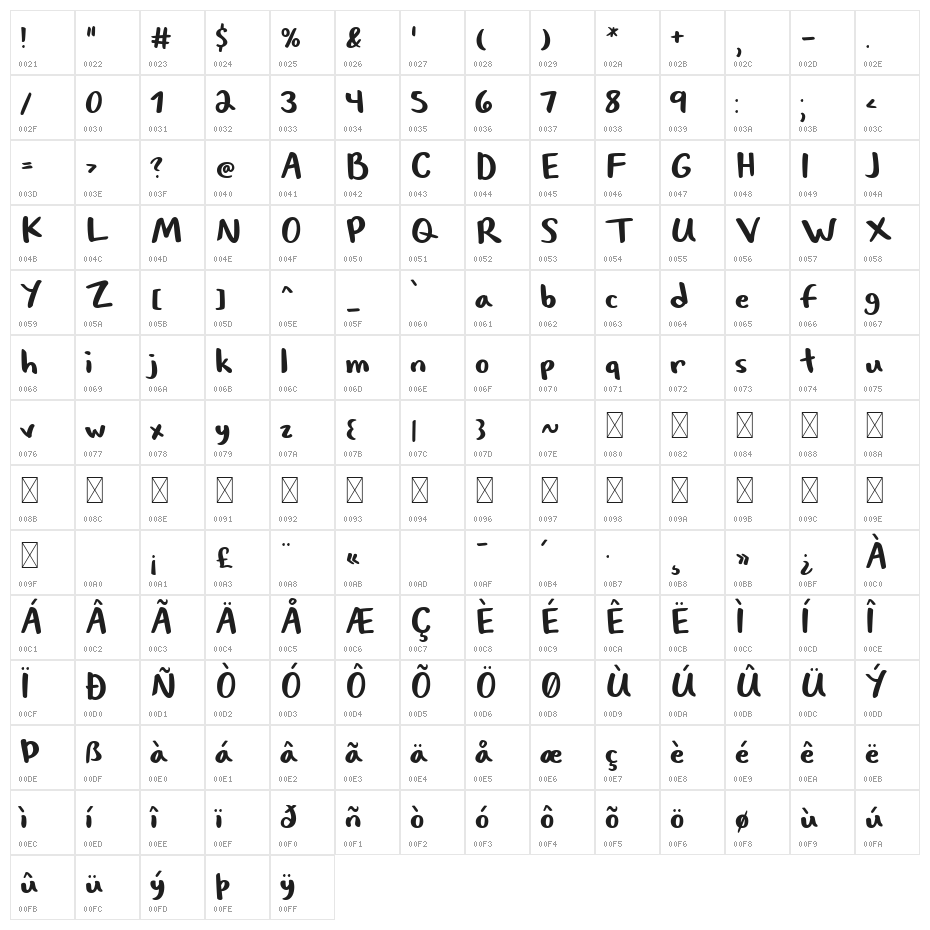 Texas Rider Character Map