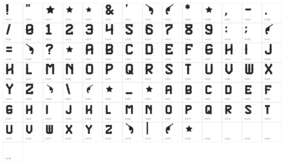 Texas Troupe FP Character Map