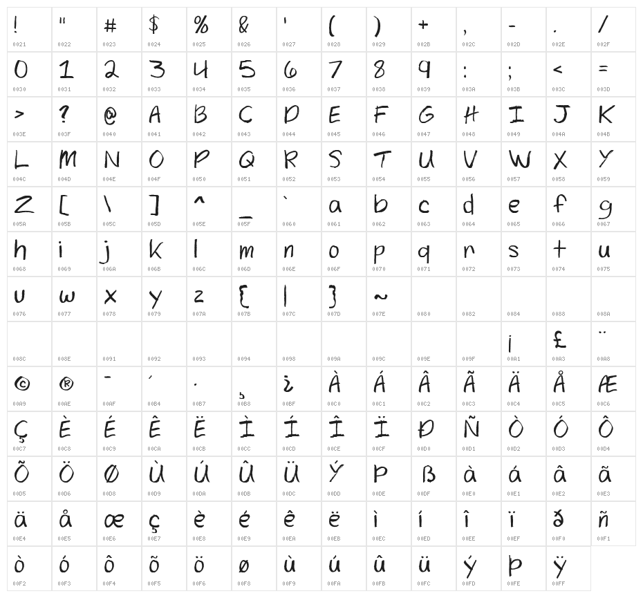 Texas Woman Demo Character Map