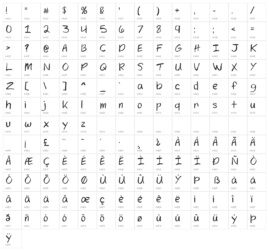 Texas Woman Demo Character Map