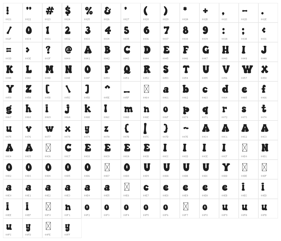 TexasSauce Character Map
