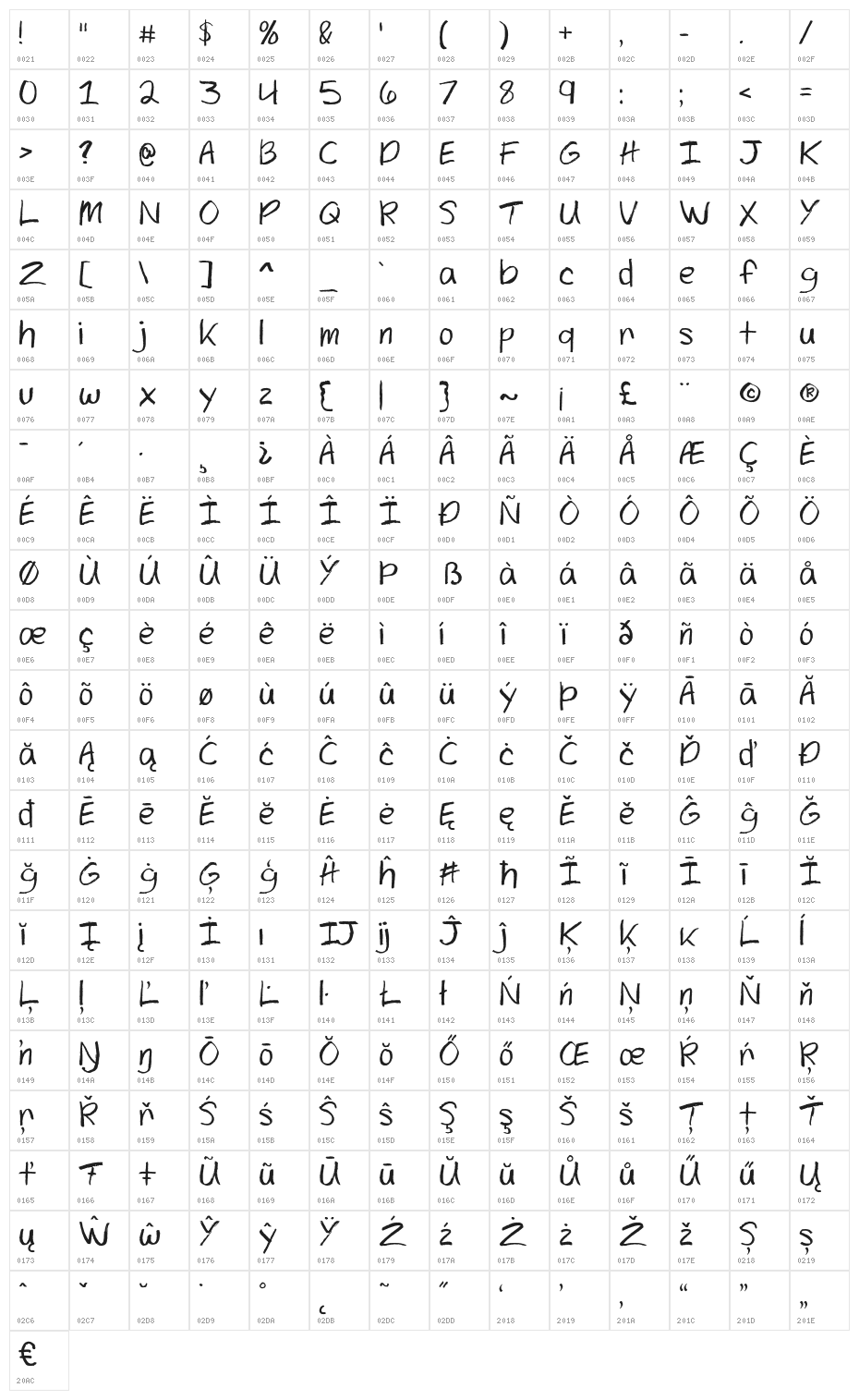 TexasWoman Character Map