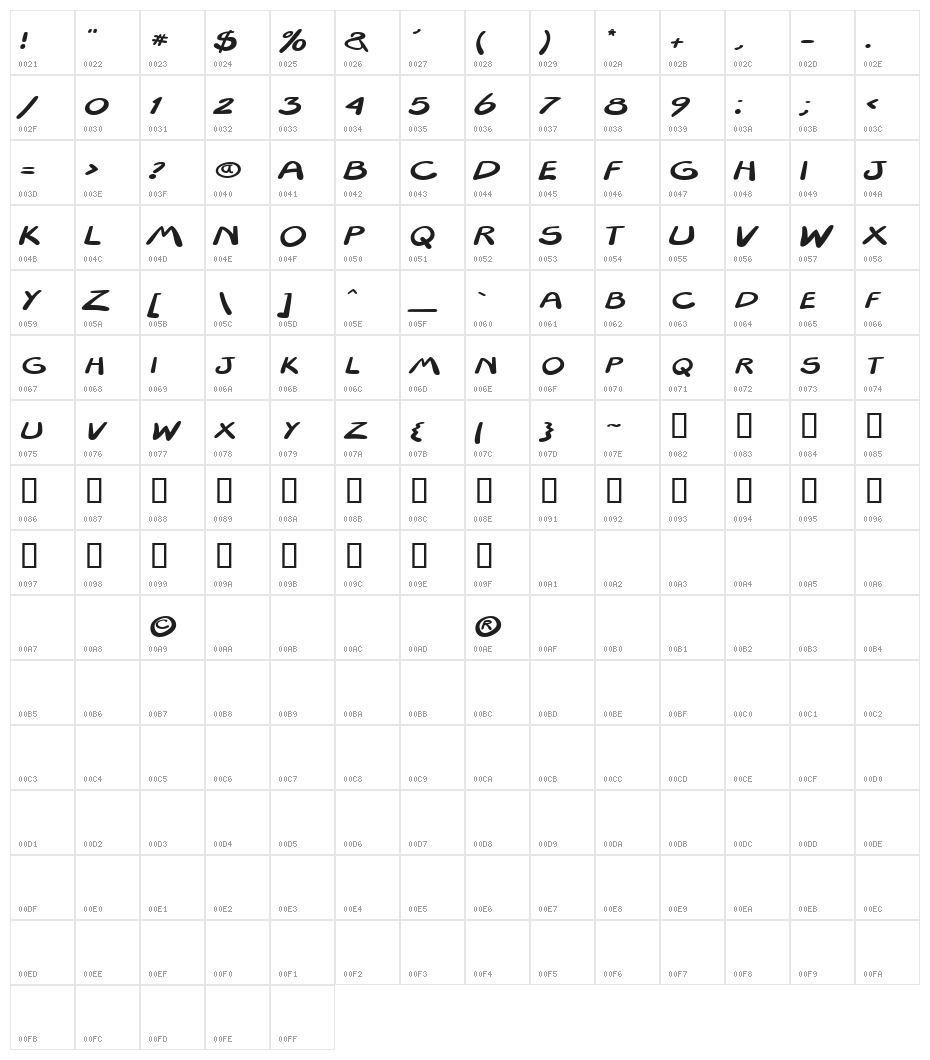 Textapoint Character Map