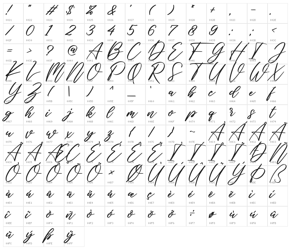 teeny tiny Character Map