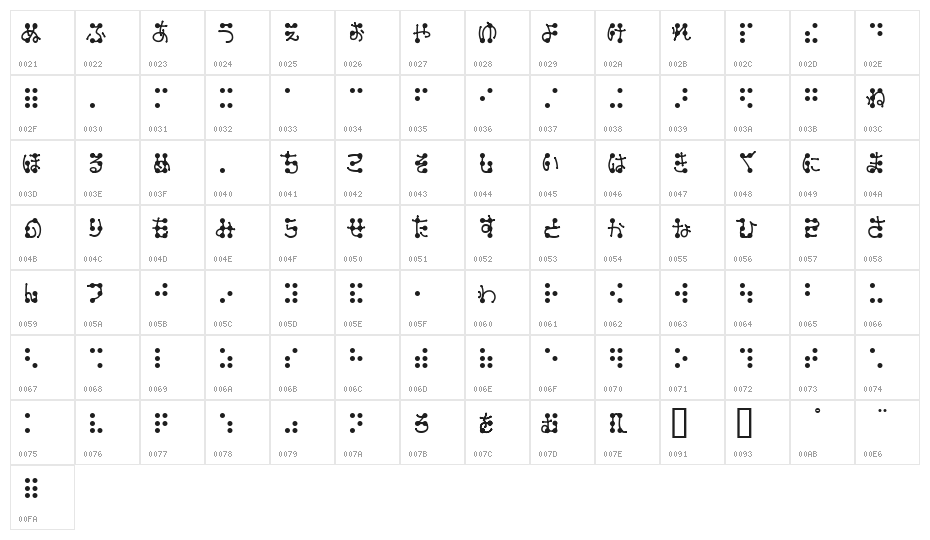 tentenhiragana Character Map