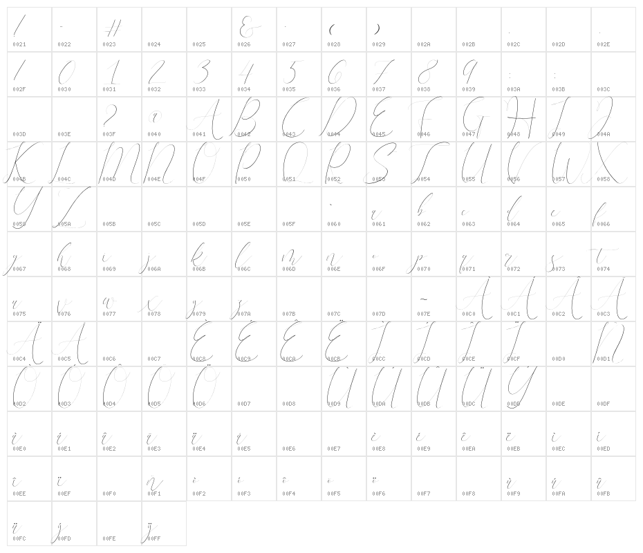 terranika Character Map