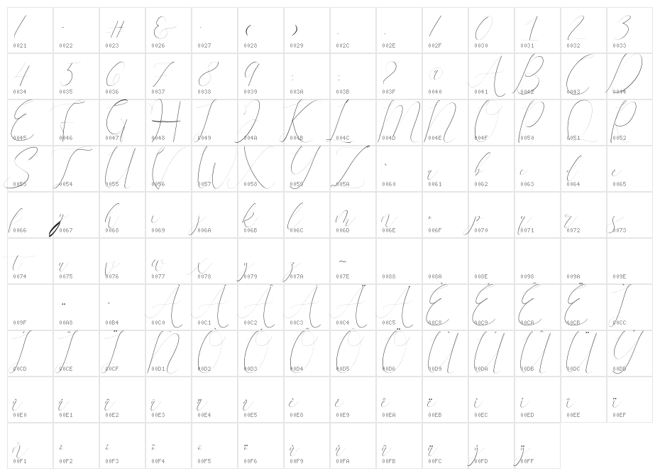 terranika Character Map