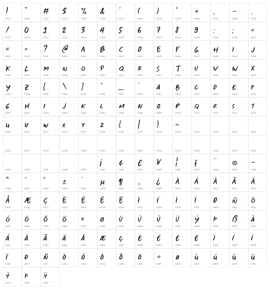TF Handwriting Character Map