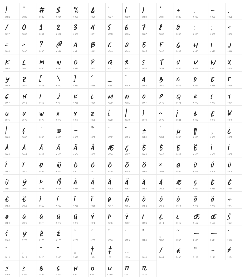 TFHandwriting Character Map