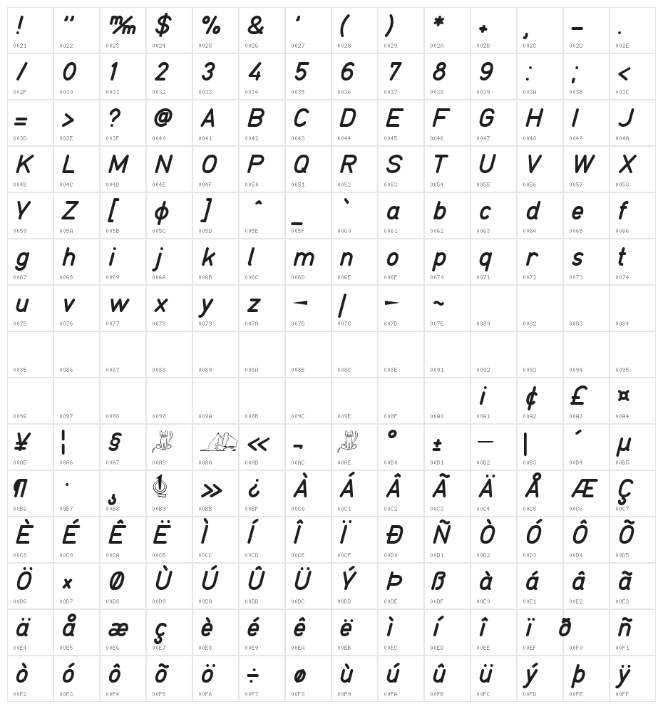 TGL 0-16 Character Map