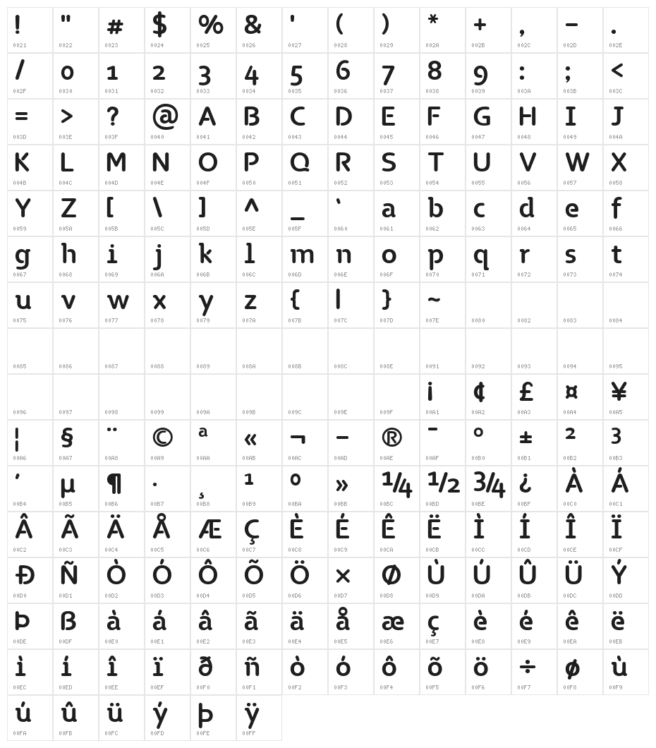 TGNaonao Character Map
