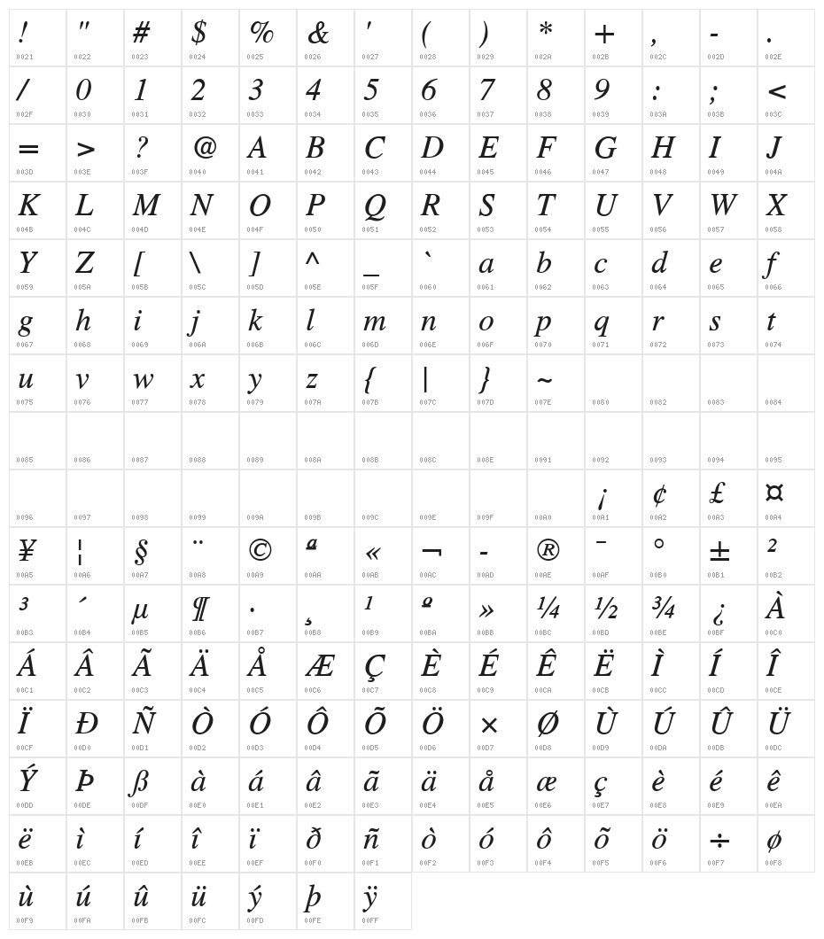 TGRoman Italic Character Map