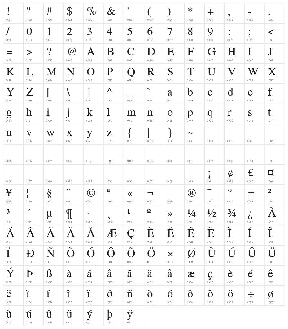 TGRoman Character Map