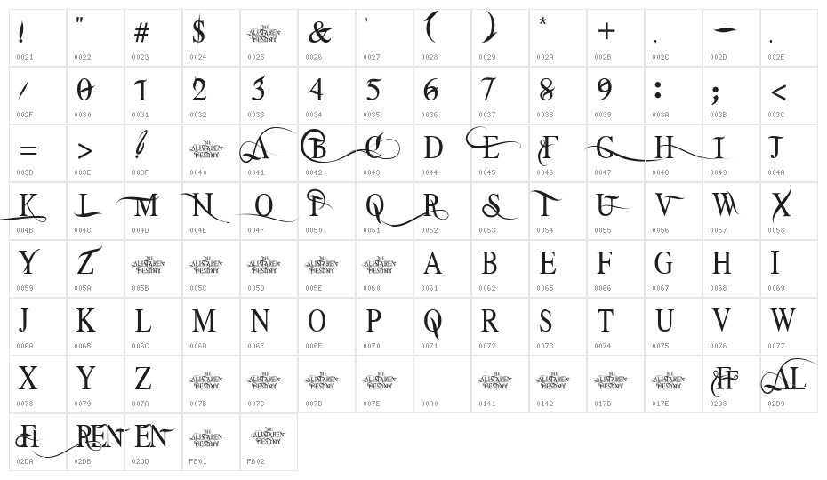 THE ALISTAREN BETA Character Map