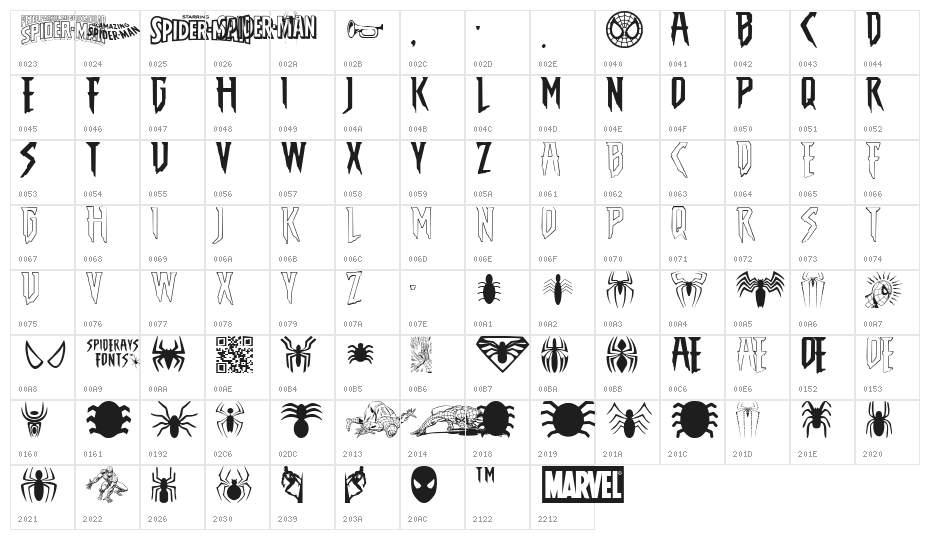 THE AMAZING SPIDER-MAN Character Map