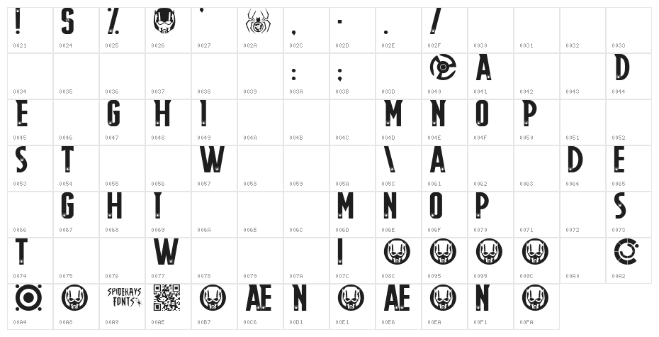 THE ASTONISHING ANT-MAN Character Map