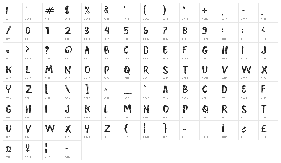 THE BENTAR Character Map