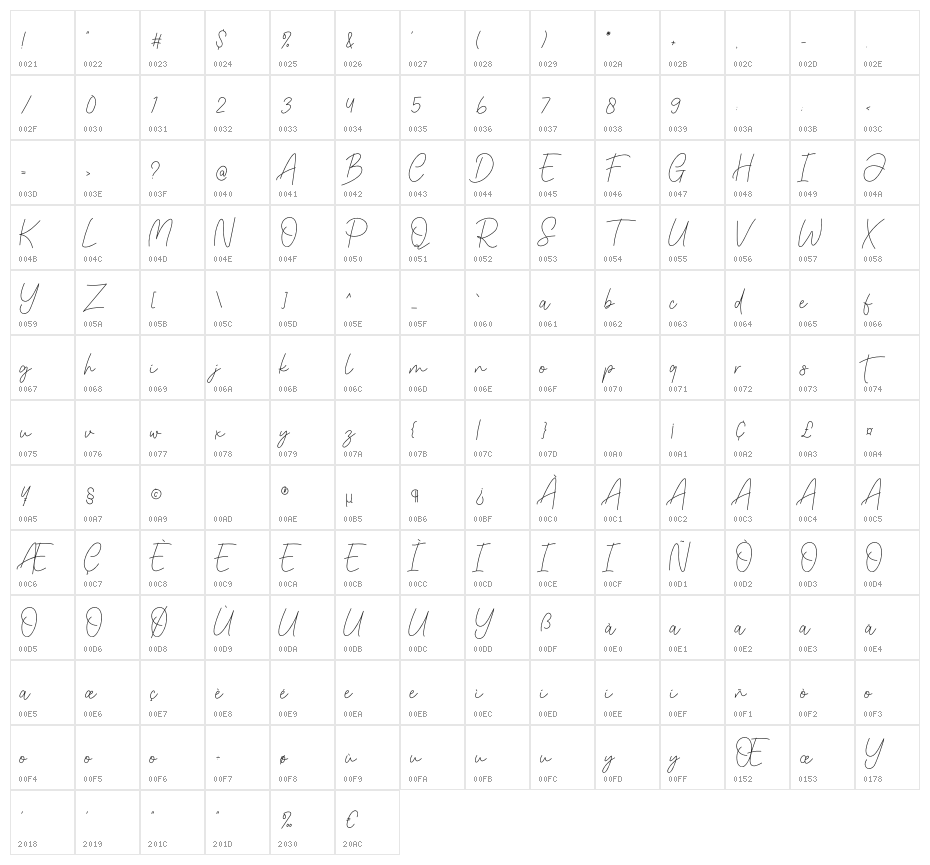 THE BINGO Character Map