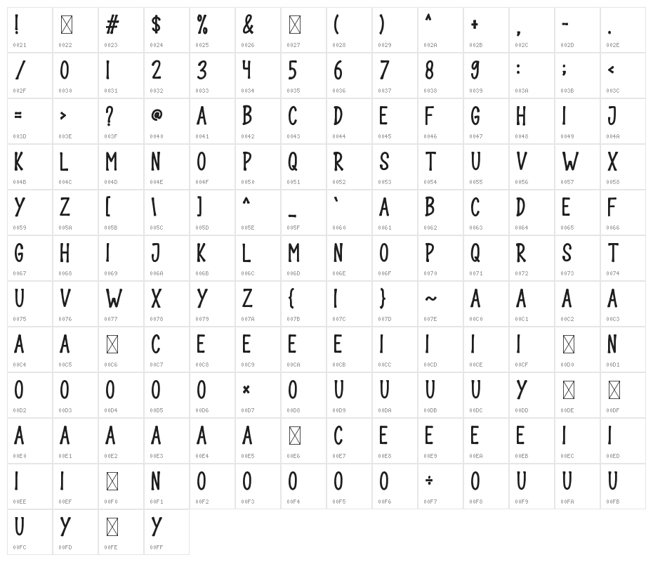THE BONES Character Map