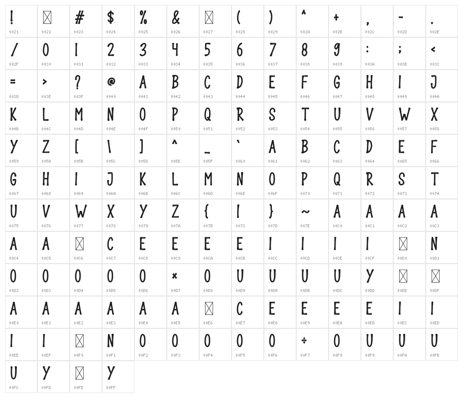 THE BONES Character Map