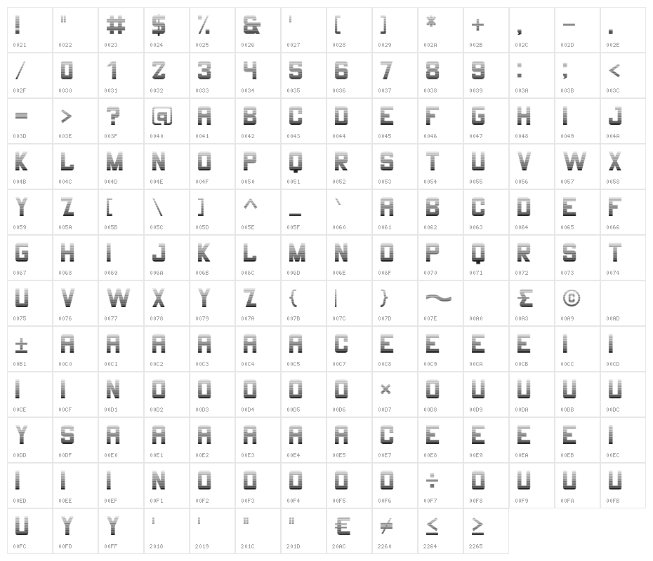 THE CHAMP Gradient Character Map