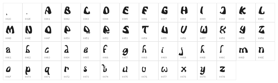 THE CREEPY Character Map