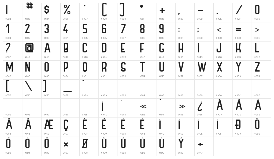 THE CURIOUS INCIDENT Character Map