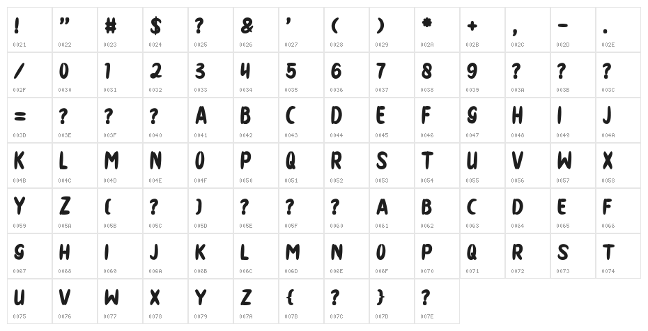 THE DISTRO art design Character Map
