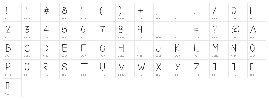THE FRIENDLY INDIANS Character Map