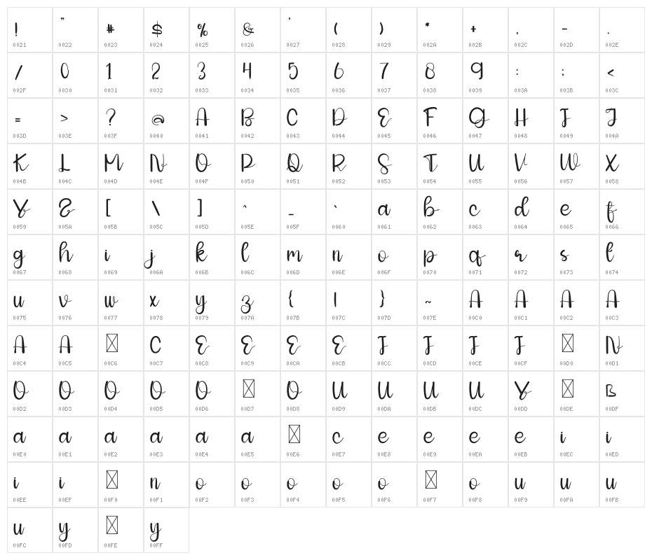 THE Fashions Character Map