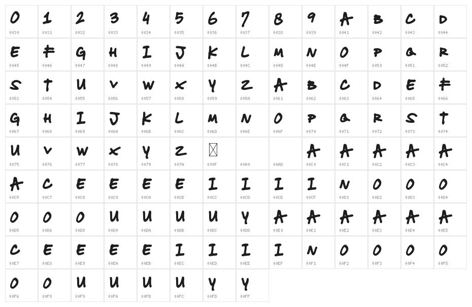 THE GRAFFITI FONT DE Character Map